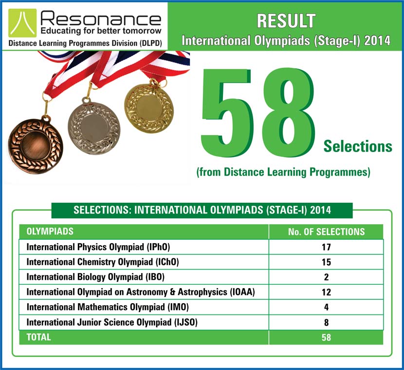 Olympiad Result-2014 Stage-I